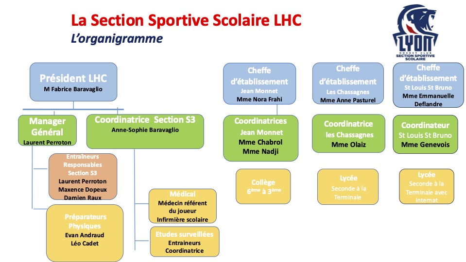 Organigramme S3 Lyon Hockey Club
